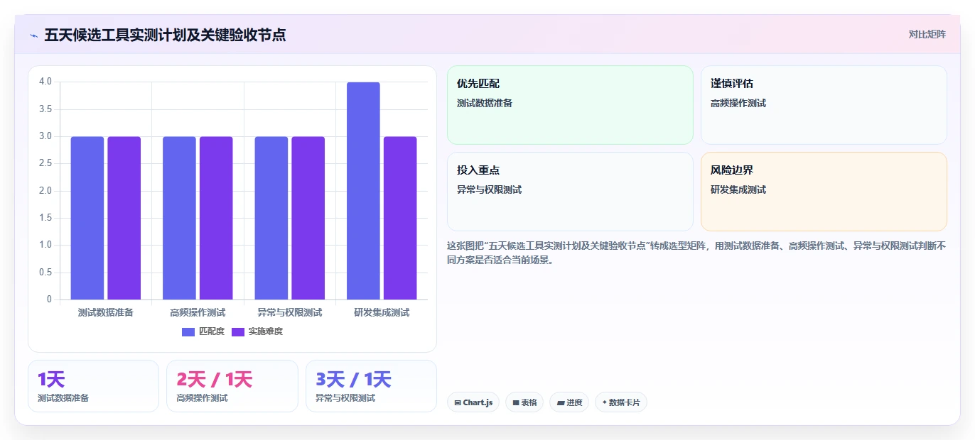 2026年Jira替代软件哪款功能全？深度测评与核心功能对比分析