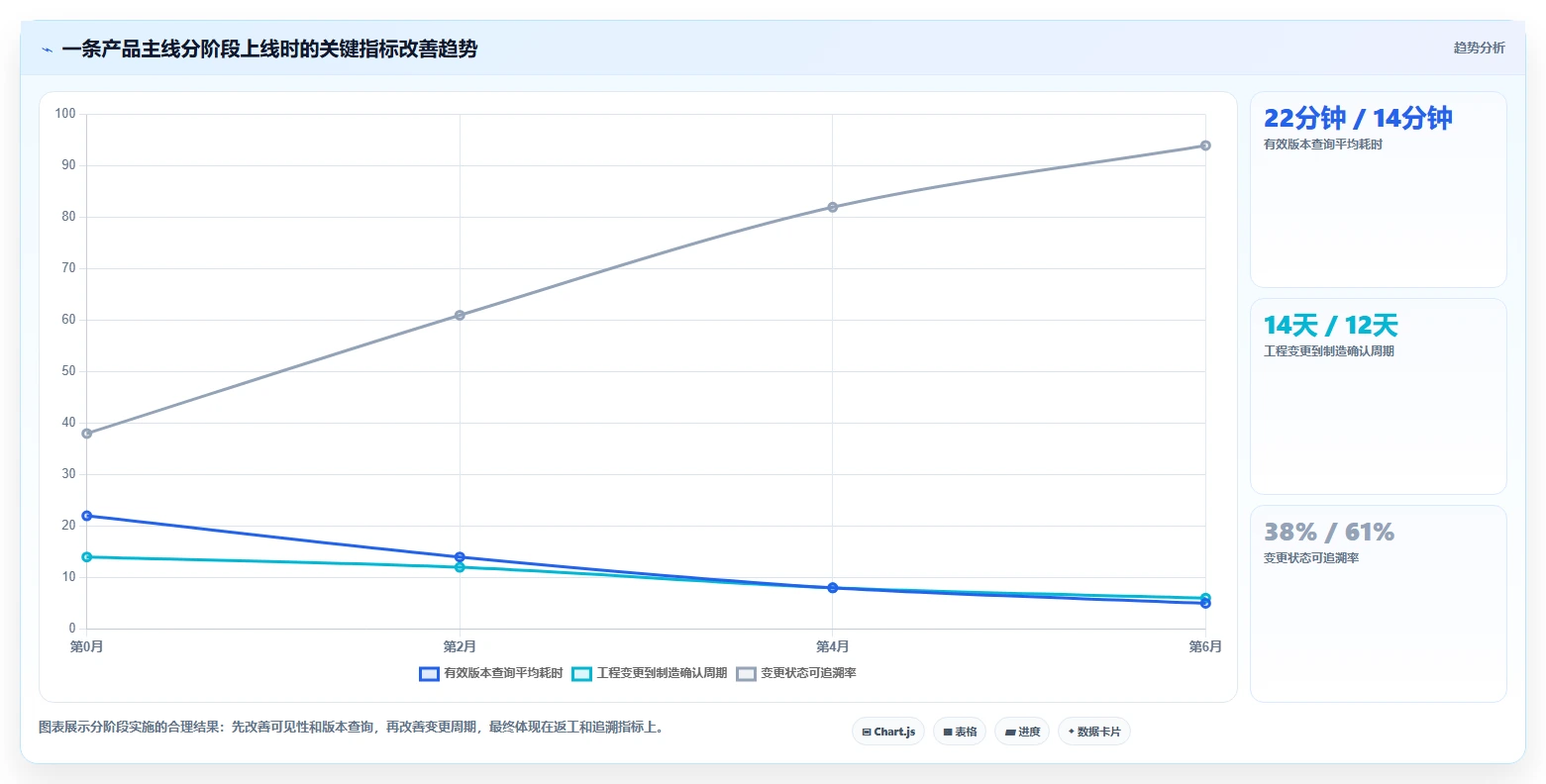 2026年完整型PLM工程管理系统选型指南：6款主流方案对比与实施路径