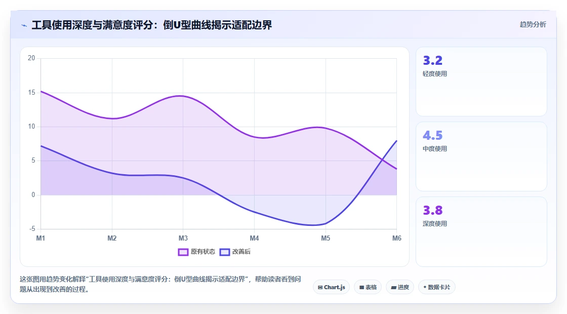 2026年项目管理软件选型指南：10款主流工具客户满意度深度分析