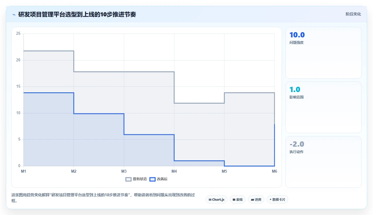 2026年主流研发项目管理平台横向评测与选型指南