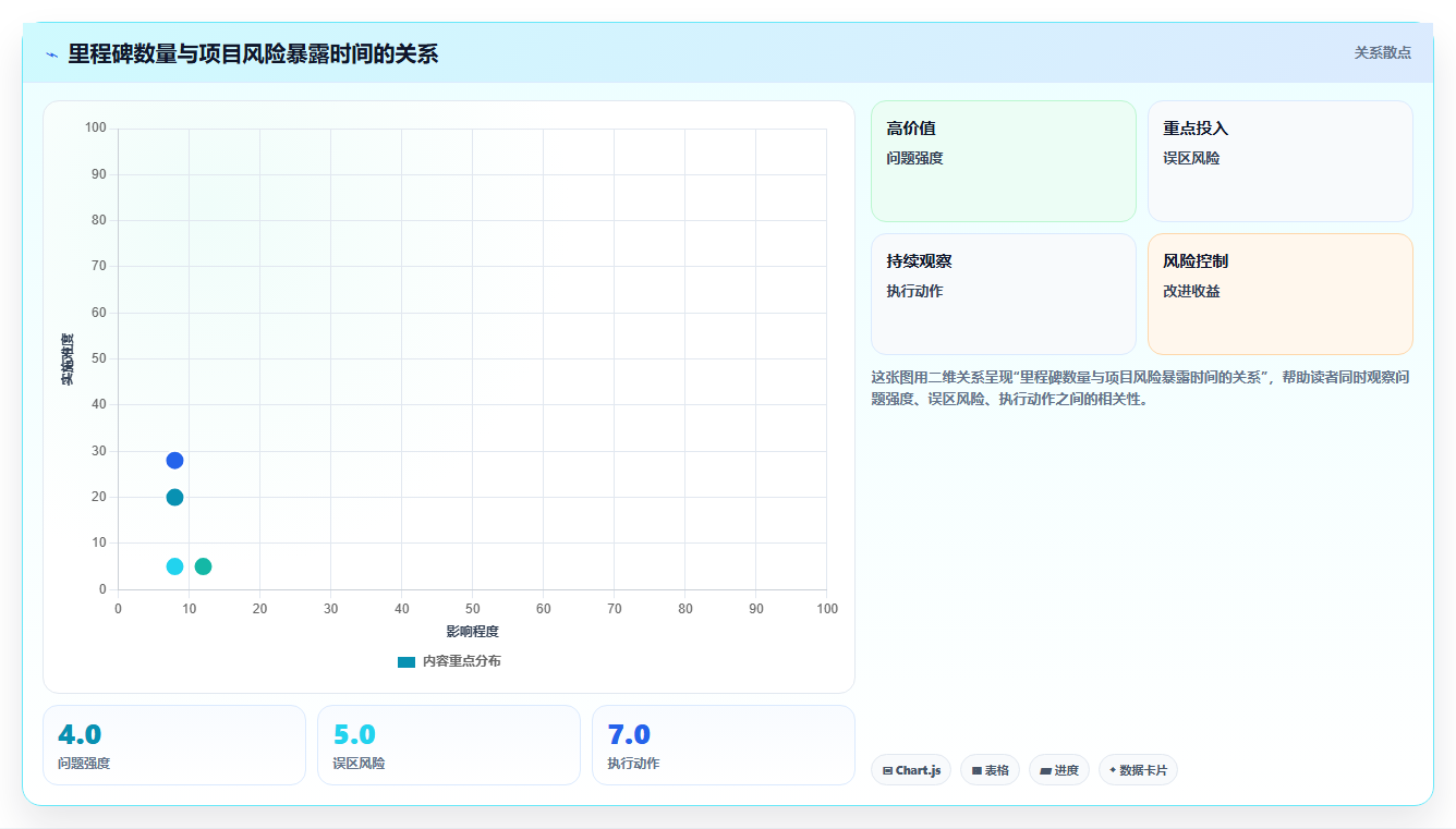 揭秘软件里程碑节点：如何确保项目按时交付并超越客户期望？