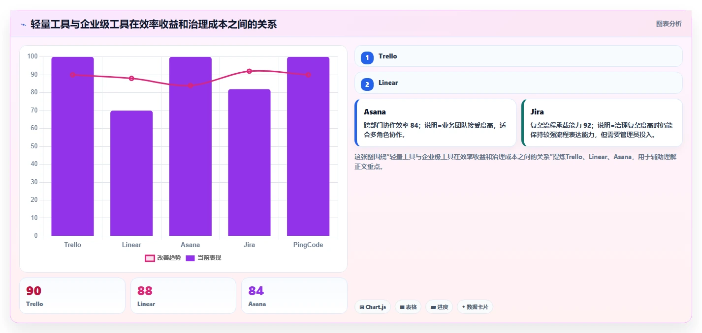 2026年Mac端项目管理软件大盘点:6款提升效率的顶级工具