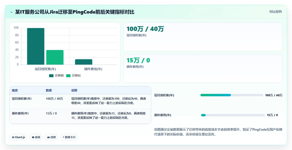 2026年主流项目管理平台盘点:10款企业级工具深度对比与选型指南