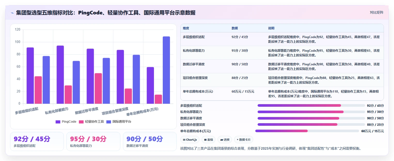 集团型企业项目管理软件哪个好用？2026年选型指南与深度测评