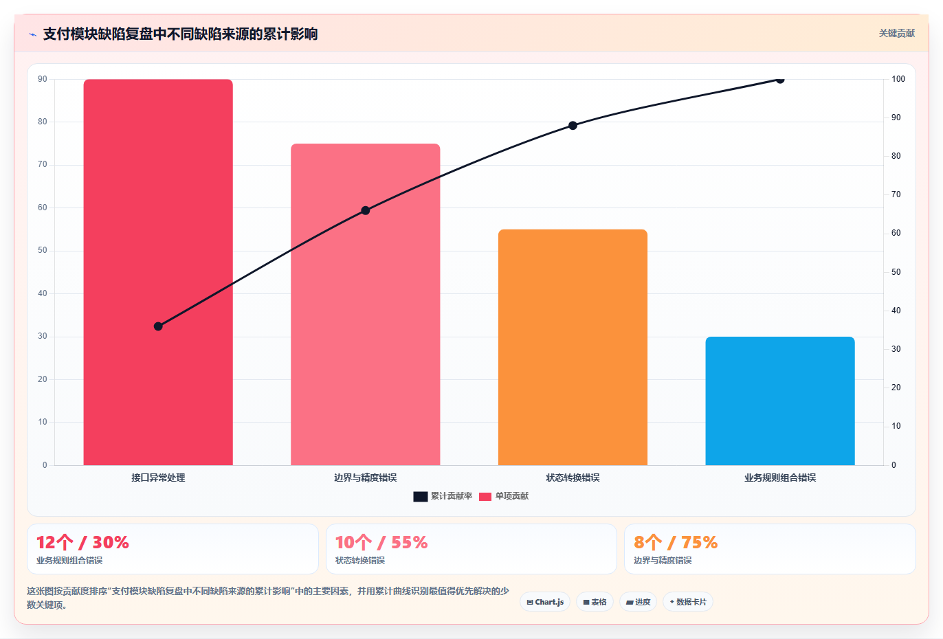 黑盒测试包括哪些？5个常用方法让你的软件质量大幅提升！