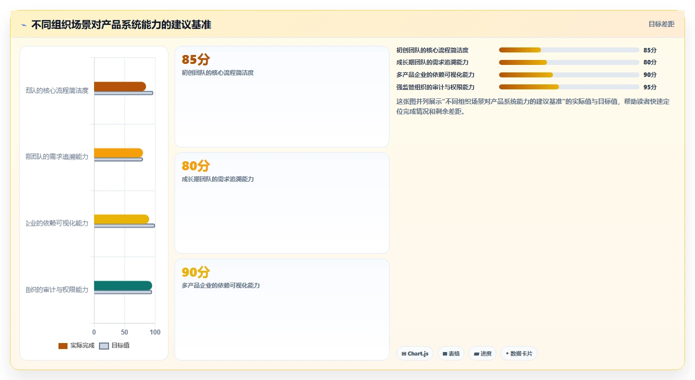 2026年产品管理系统怎么选？核心功能测评与选型指南
