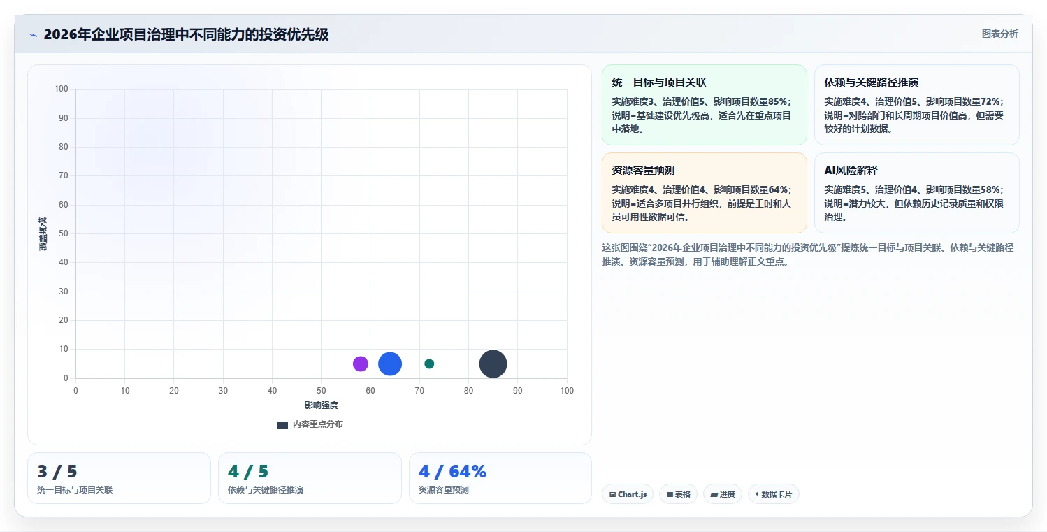 项目管理新趋势:5大计划说明工具助力2026年企业腾飞