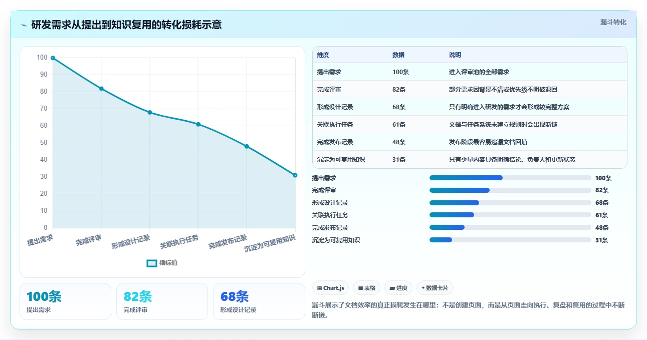 2026年效率革命:6款36在线文档工具全面对比