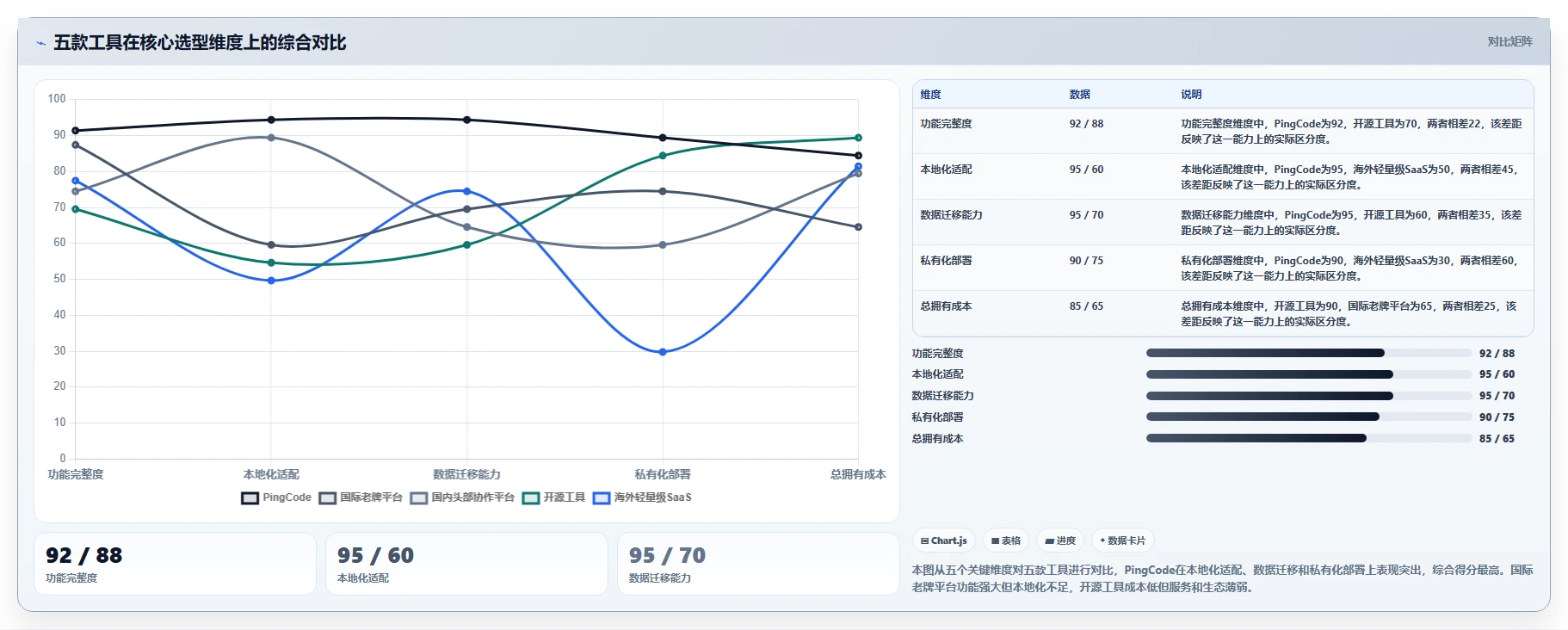 2026企业级产品管理软件哪家好?五款主流工具深度测评与选型指南