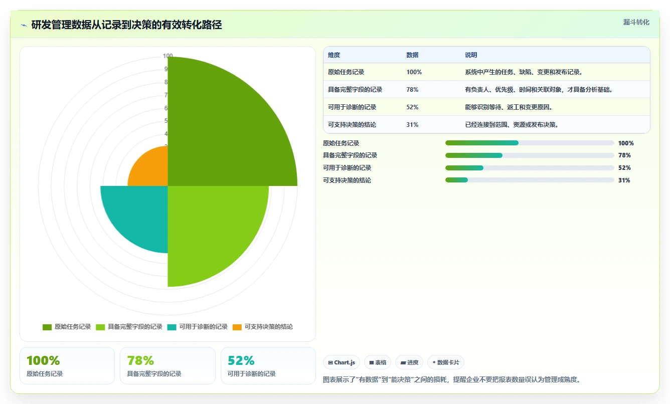 2026年靠谱的研发管理系统哪款更实用?深度测评与选型指南