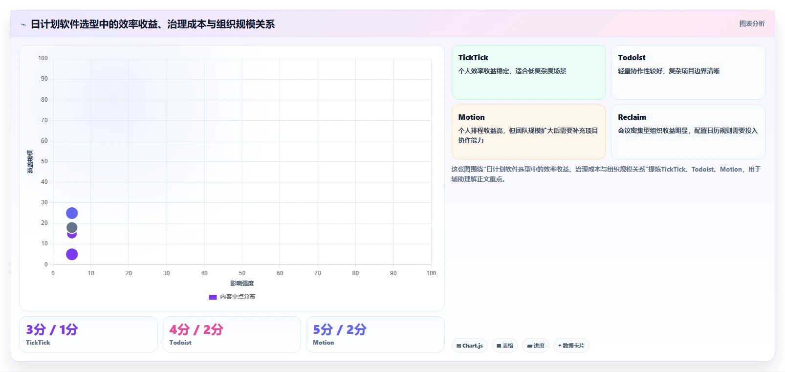 提升工作效率:2026年必备的7款创新日计划软件推荐