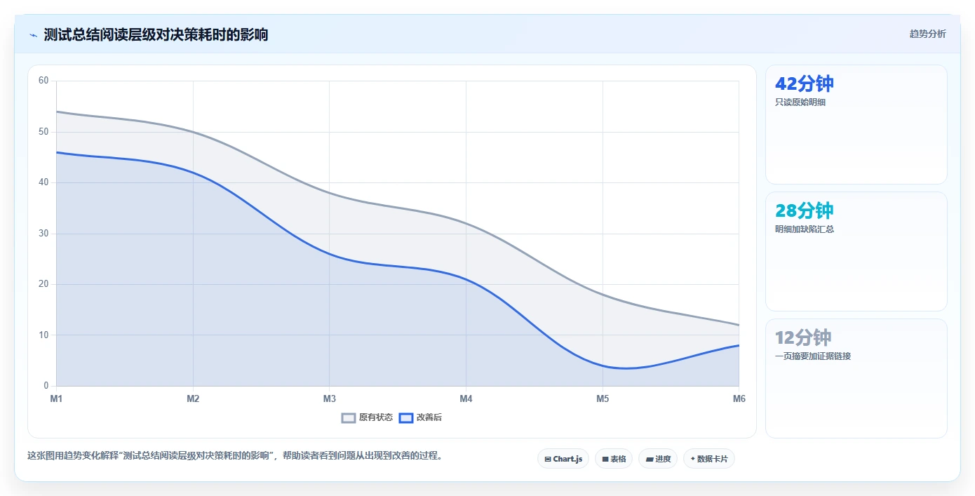 如何编写一份完美的测试计划总结?5个关键步骤助你提升测试效率