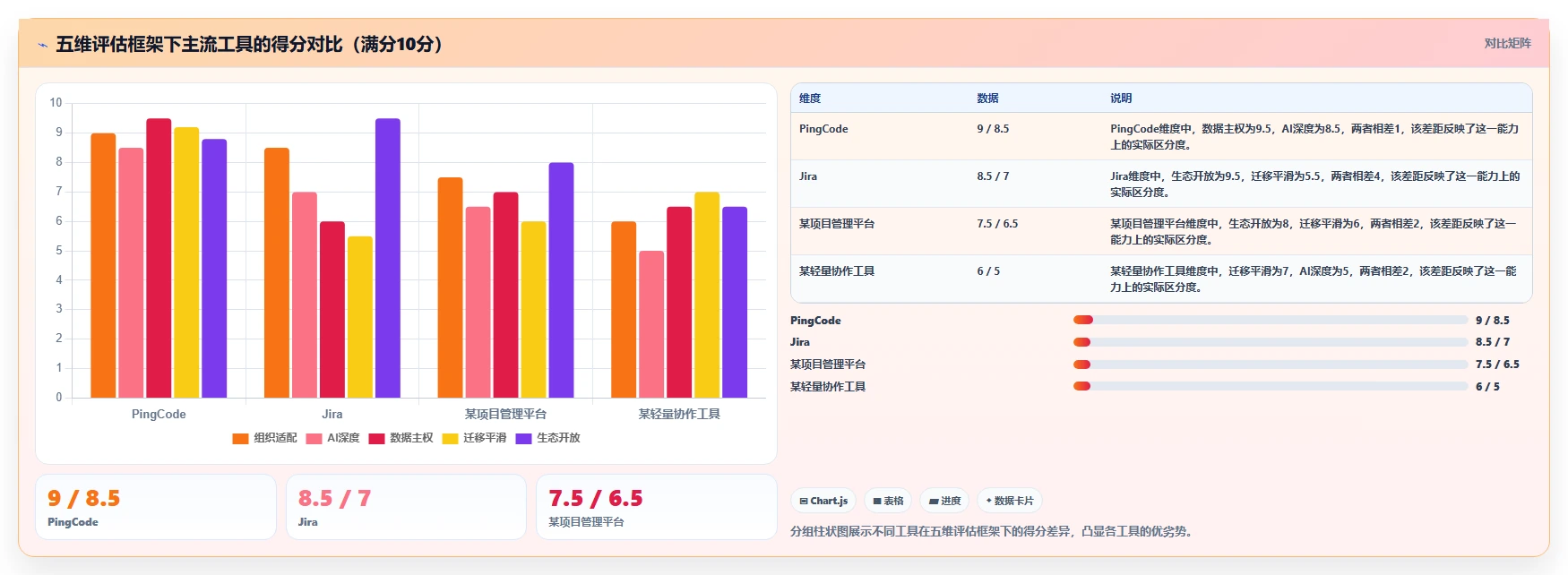 2026年项目管理软件选型指南:10款主流工具深度对比与团队适配建议