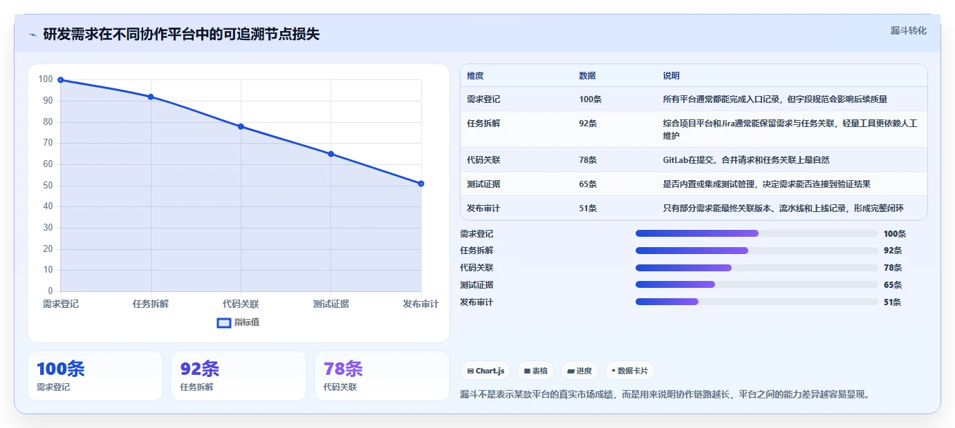 远程办公新趋势:2026年最受欢迎的5款自建协作平台对比