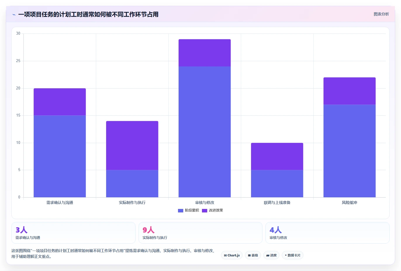 掌握甘特图绘制方法:5步轻松创建高效项目进度表