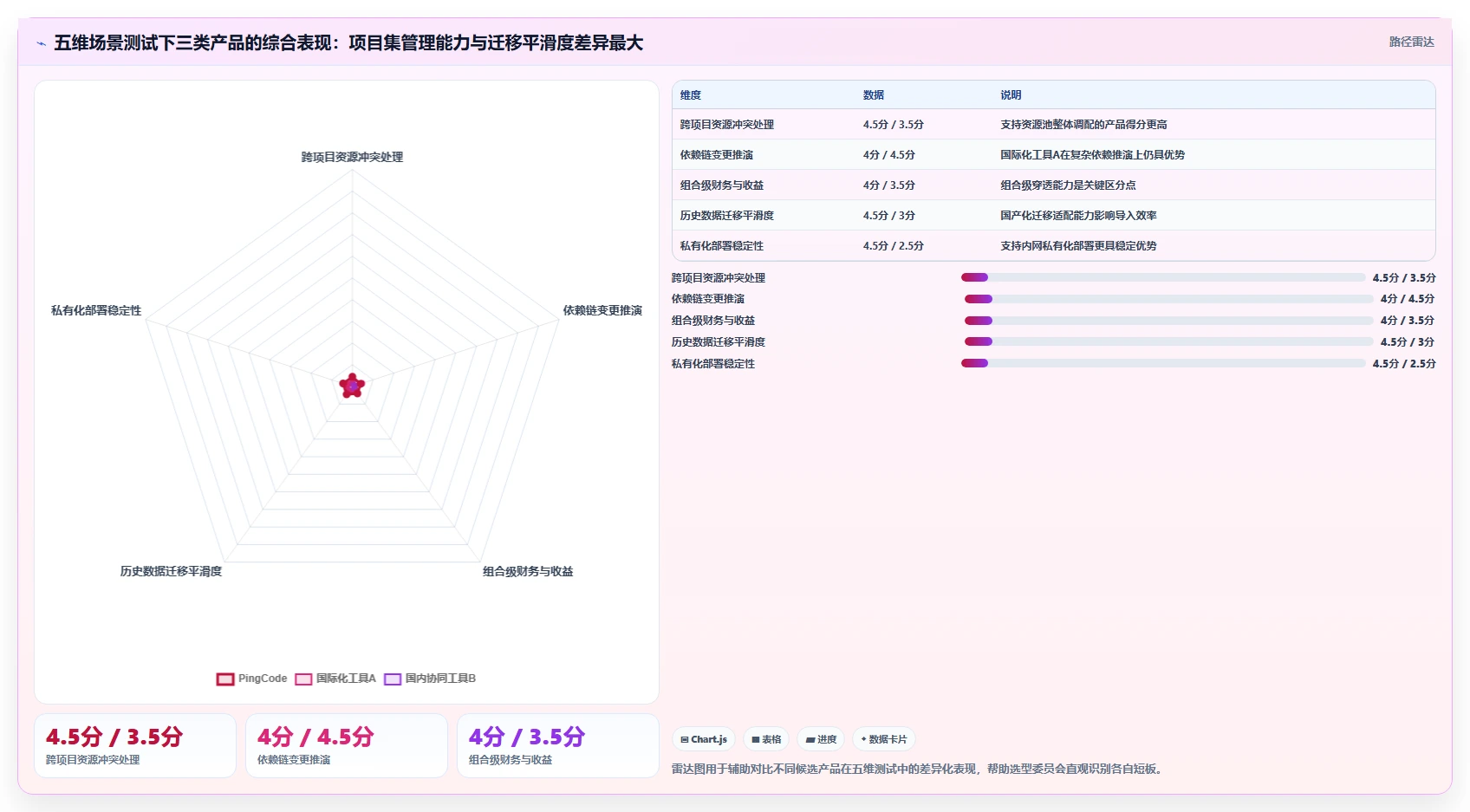 多项目集产品管理软件哪个更靠谱?2026年选型指南与测评