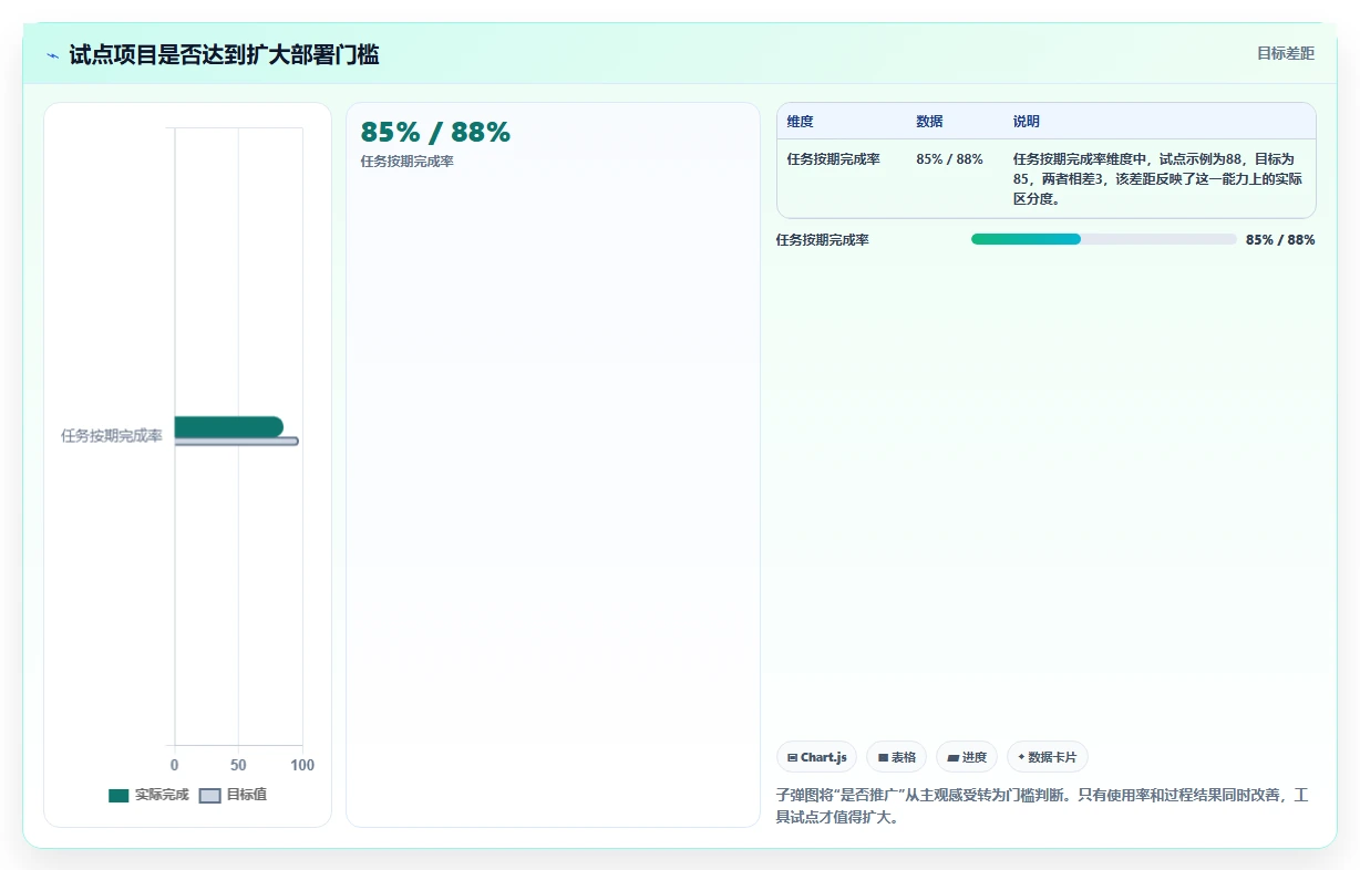 项目经理必看：2026年7款智能项目清单表格工具选型指南