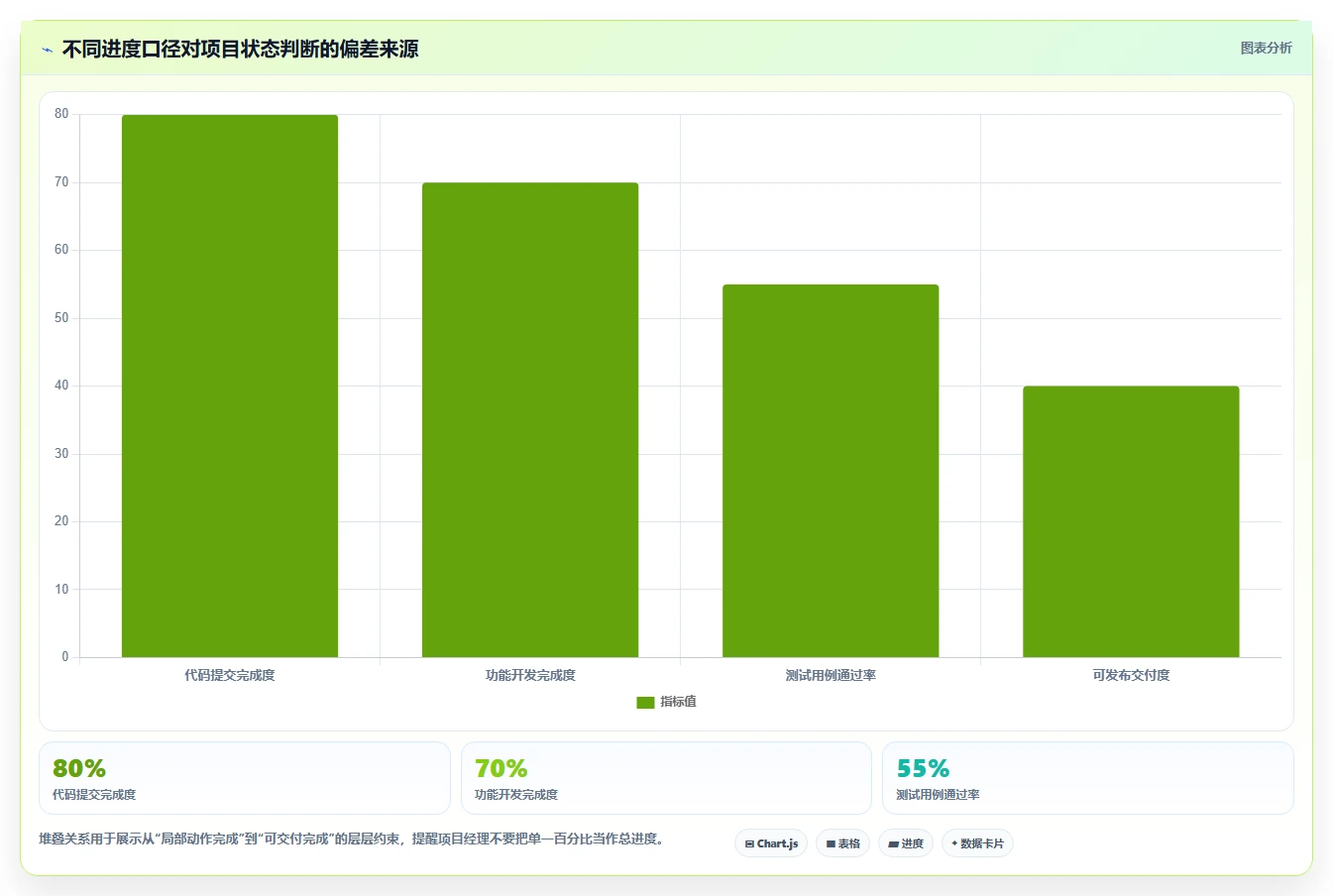 项目经理必看：如何选择最适合你的项目进度条设置工具？2026年选型指南