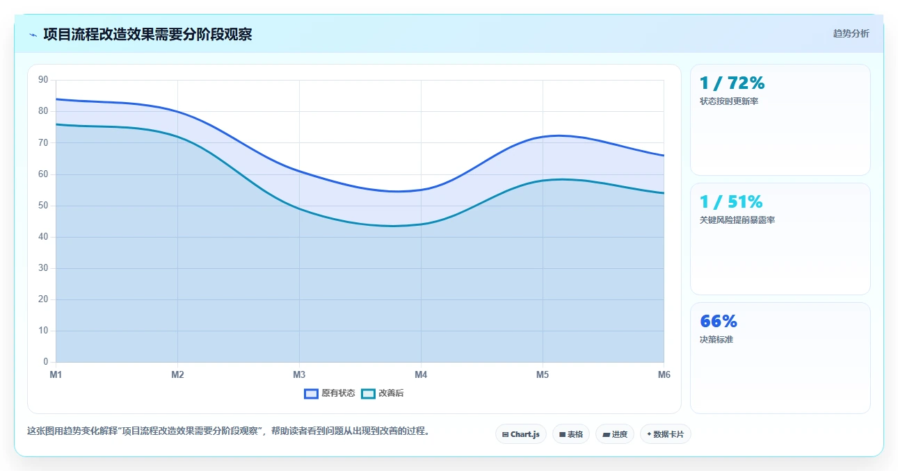 掌握项目管理系统流程图:5步轻松提升团队效率和项目成功率
