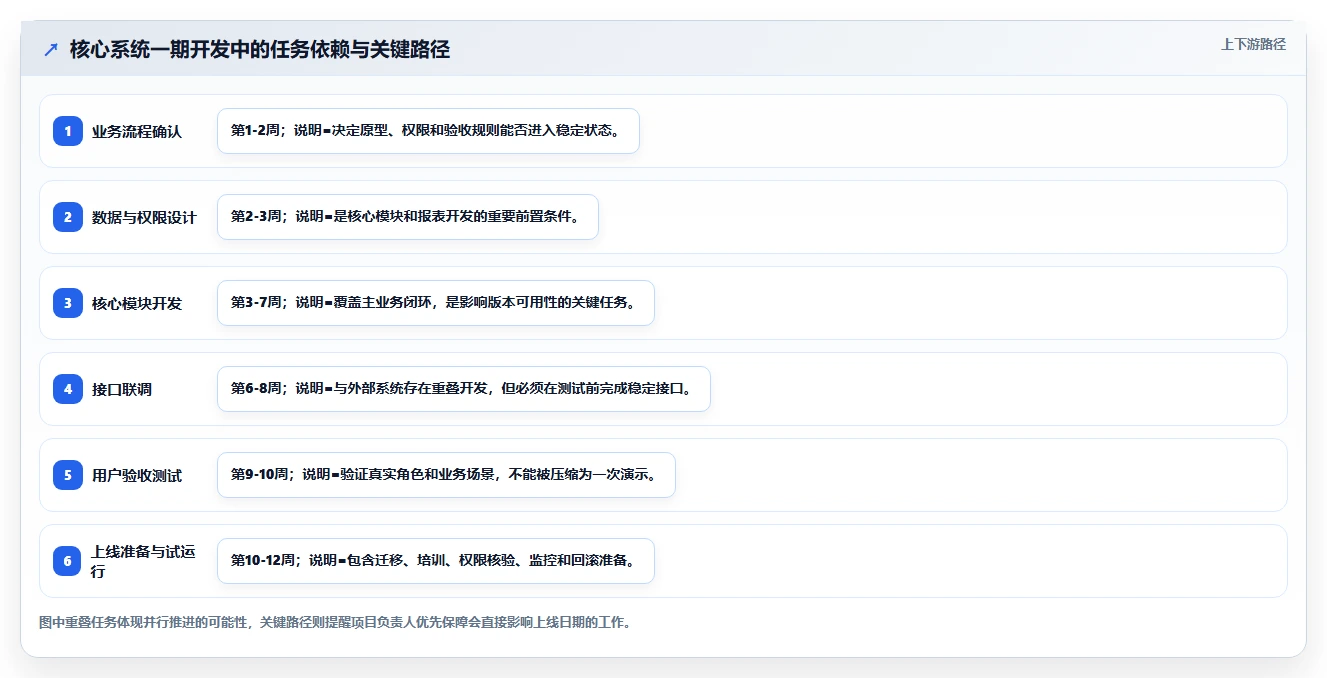 揭秘系统开发计划内容:如何制定高效的项目蓝图?