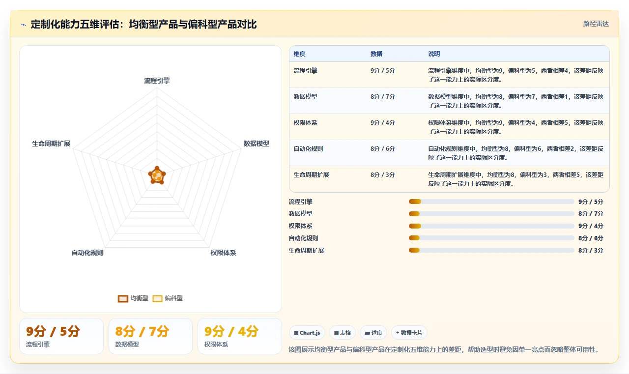 有定制化能力的项目管理工具哪个更高效：2026选型测评指南