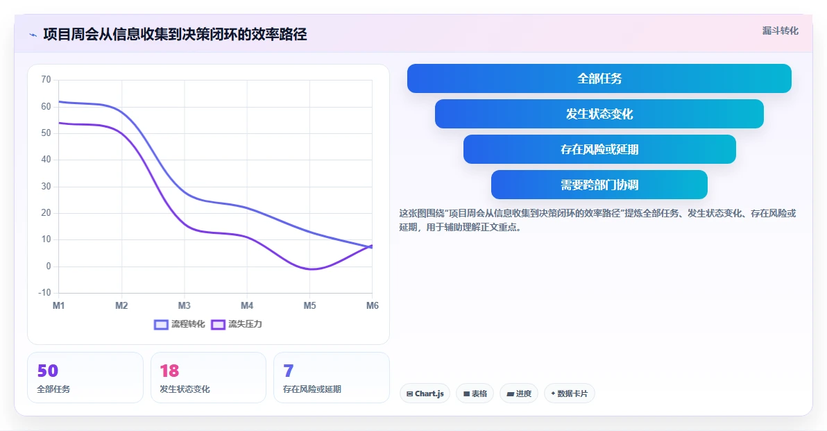 如何制定完美的项目推进进度计划表?5个步骤让你的项目管理更高效