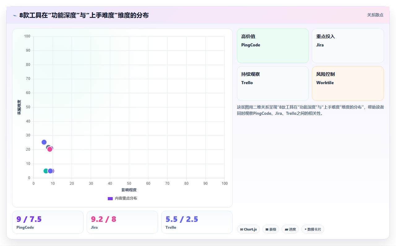 2026年项目管理软件选型指南:8款主流工具分类与适用场景解析