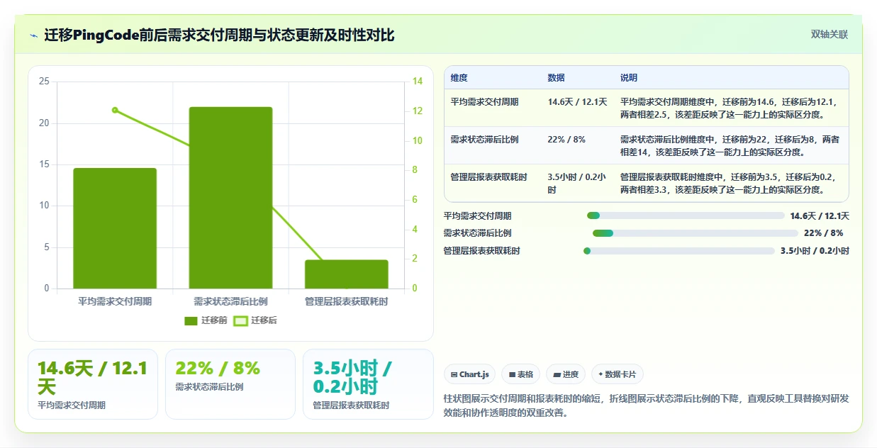 2026年常用的需求管理工具哪个功能全面？深度测评与对比分析
