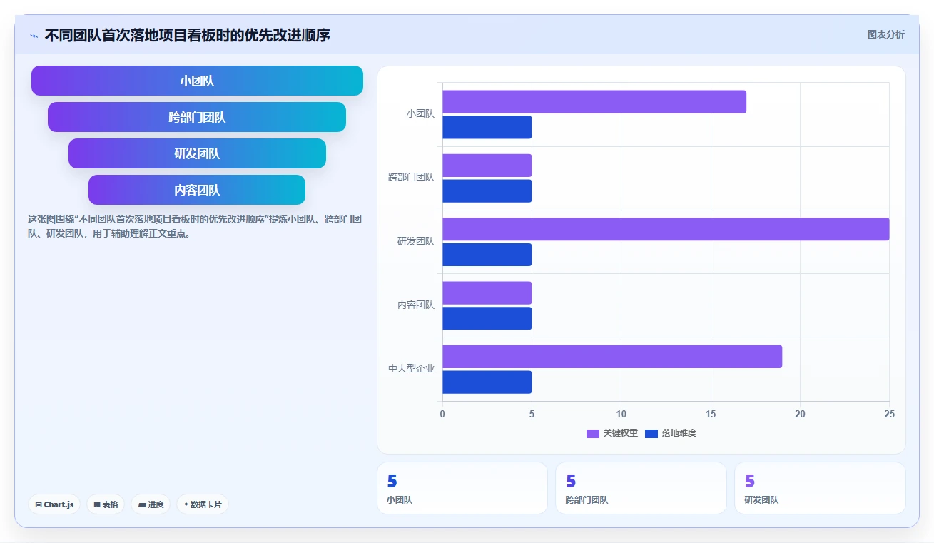 如何用项目管理可视化看板提升团队效率?5个实用技巧助你事半功倍
