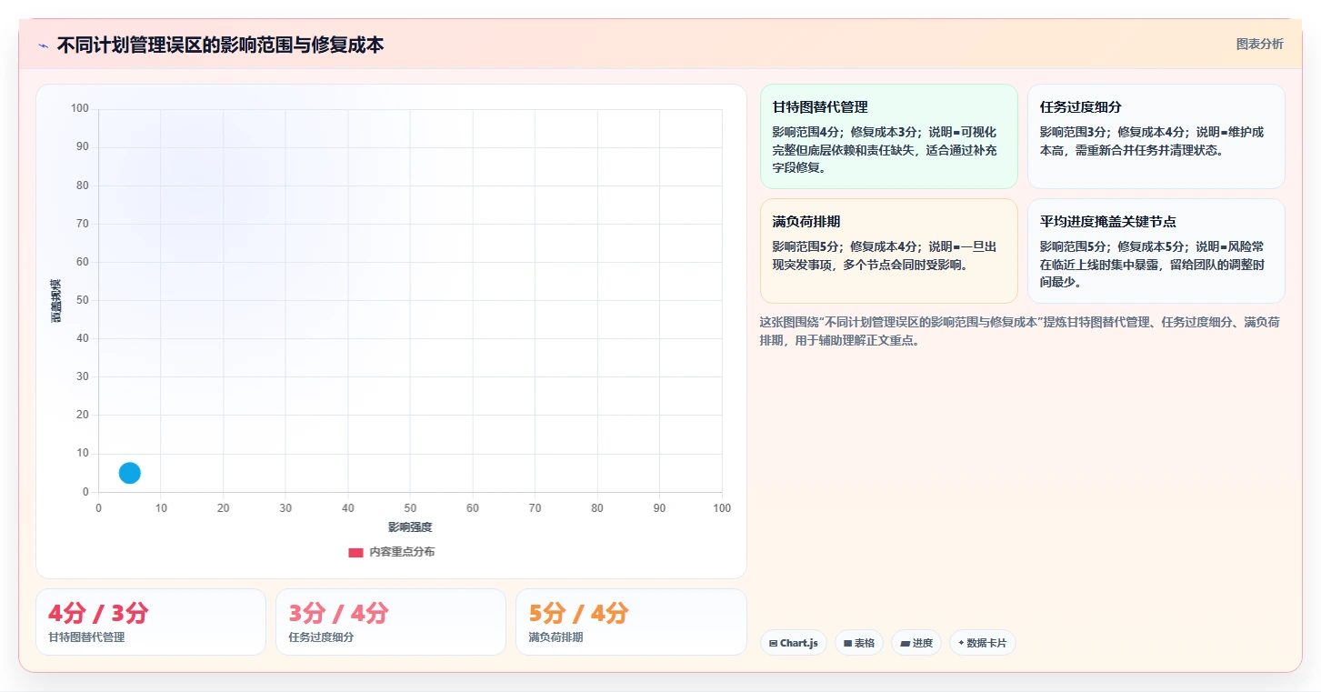 如何制定完美的项目进度实施计划？5个步骤让你的项目管理更高效