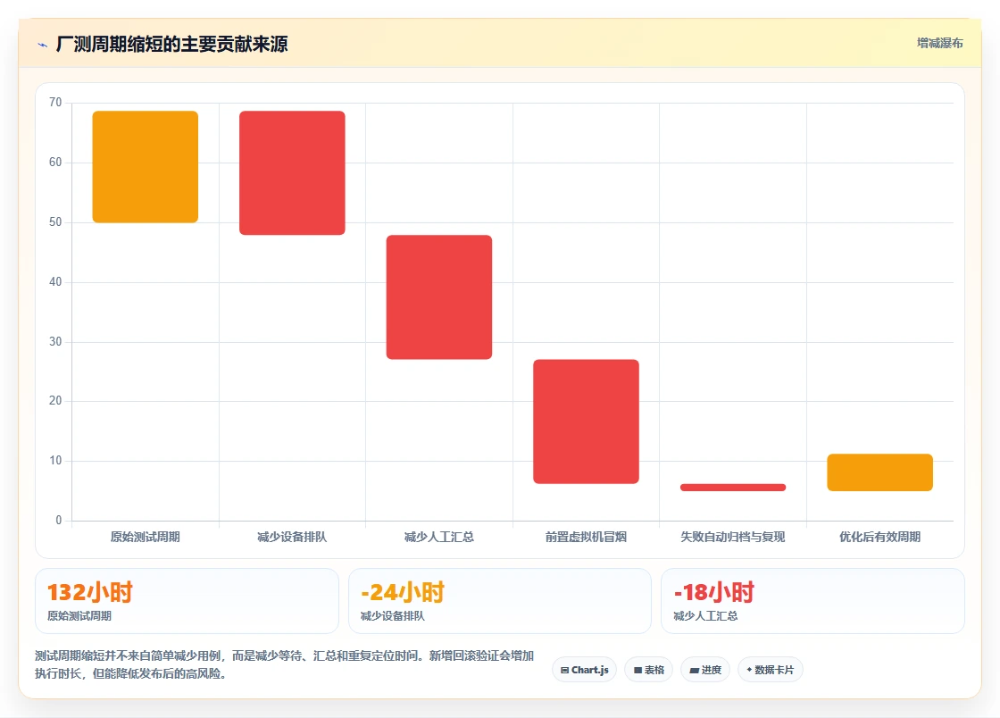 2026年ous系统厂测工具如何测试大盘点:6款高效测试工具推荐