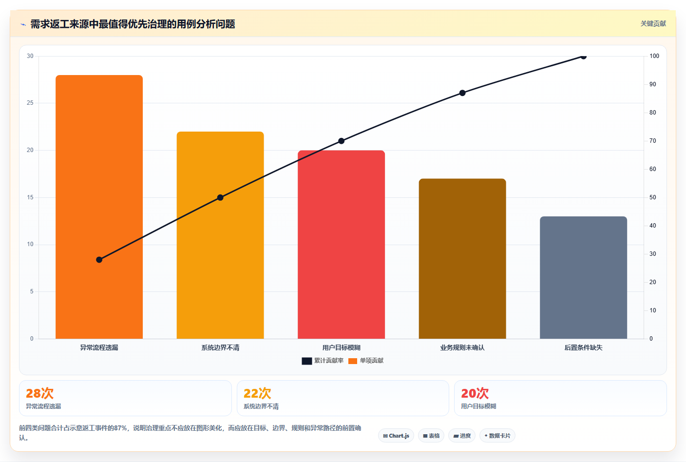 系统用例分析:如何精准把握用户需求?5大技巧助你事半功倍!