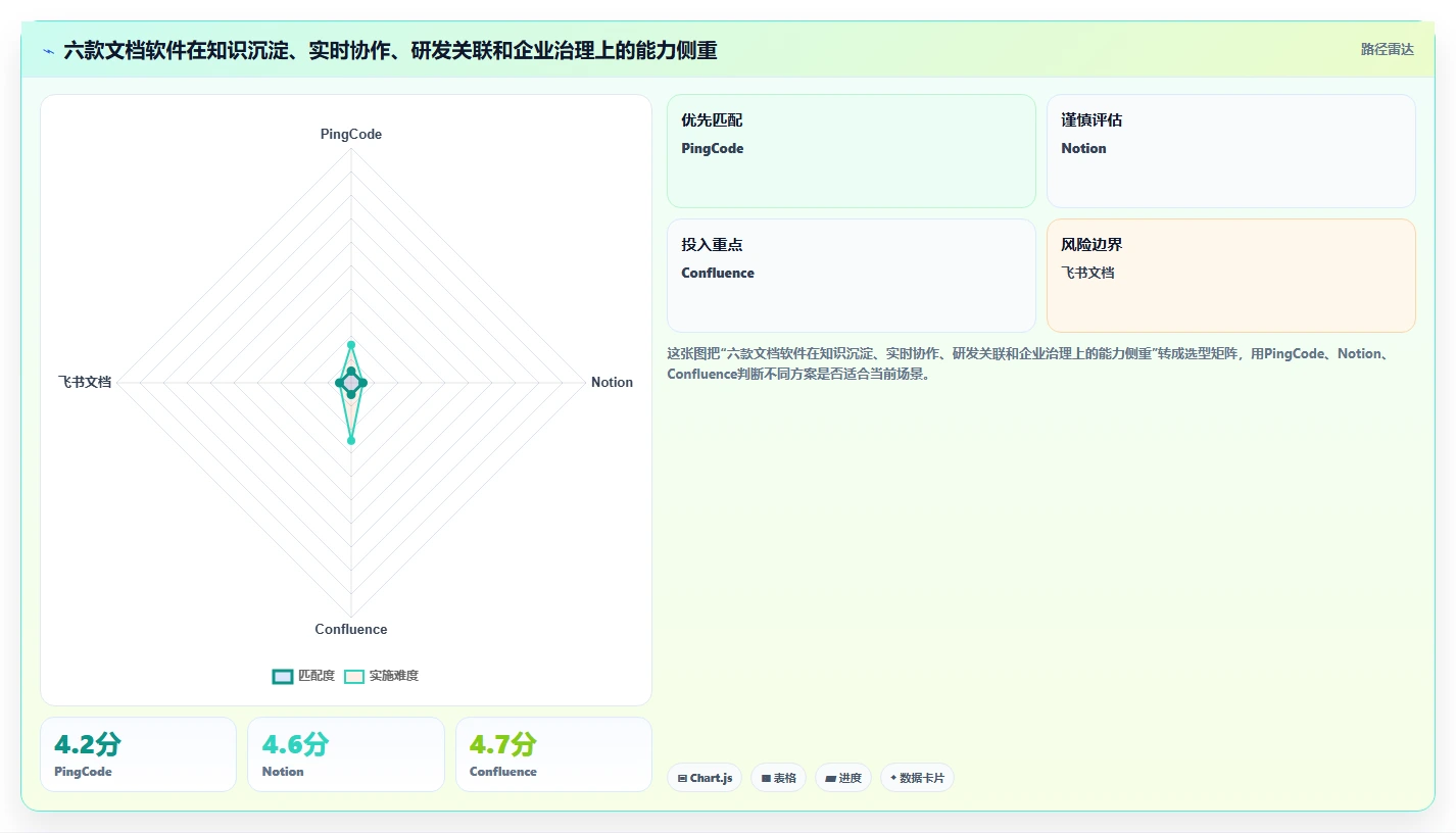 2026年效率神器：6款最佳文档推荐软件全面对比