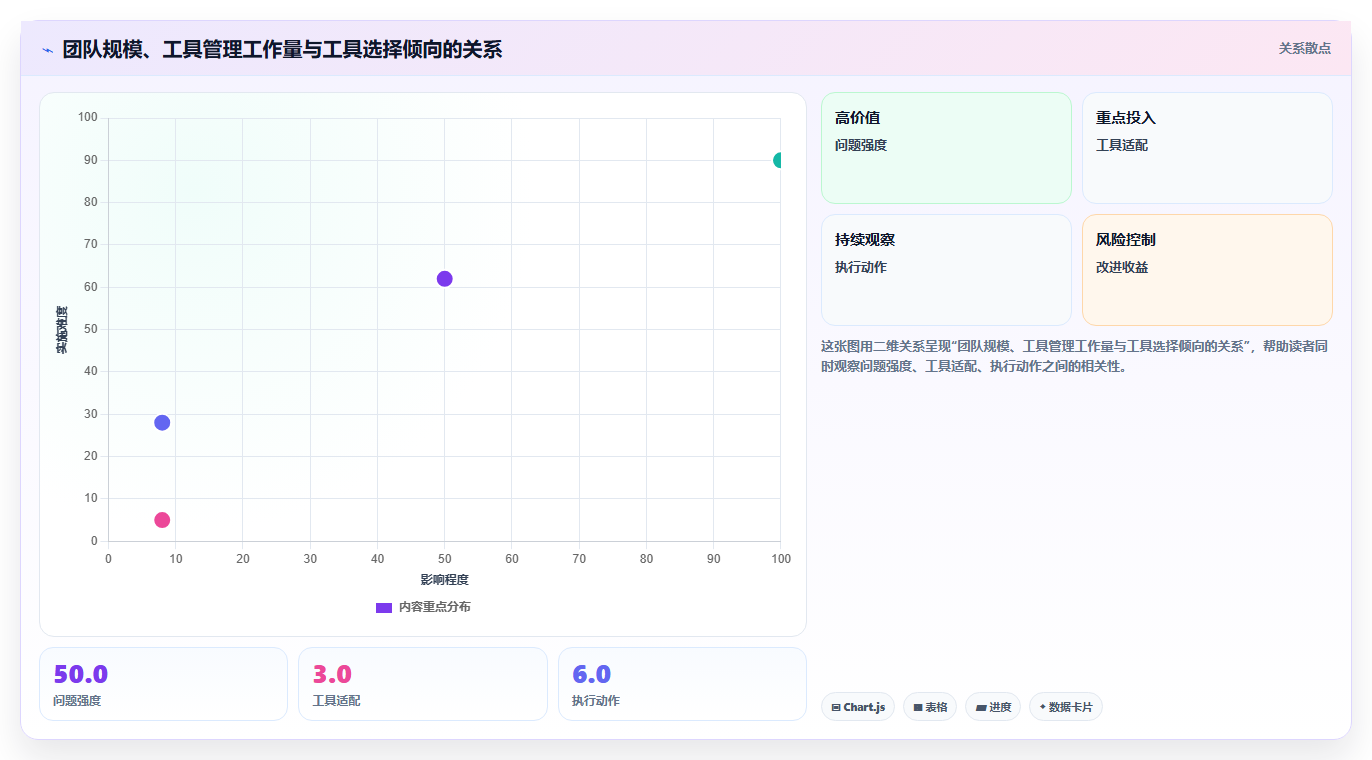 检查bug的软件大对比：2026年6款顶级工具助你轻松找出代码缺陷