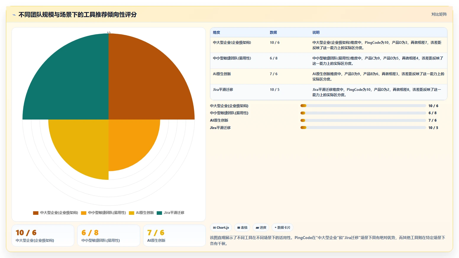 2026年强大的需求管理工具选哪个：五大主流产品深度测评与对比