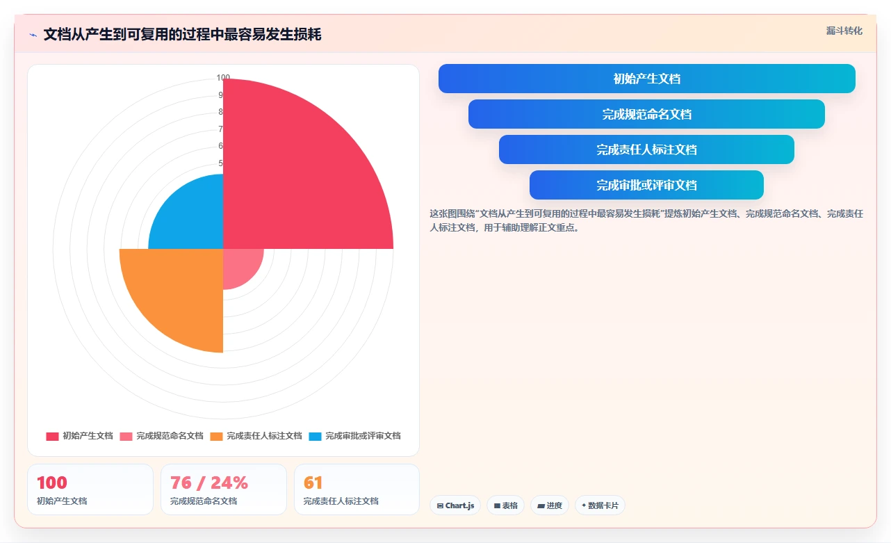 企业数字化转型必备:2026年文档管理系统平台选型指南