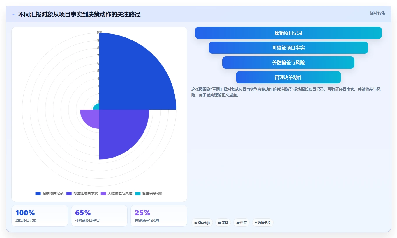 如何写出一份完美的软件项目进度汇报范文？5个关键步骤助你轻松搞定！