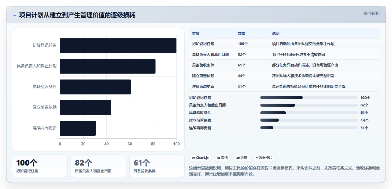 打造高效团队:2026年5大项目进度计划管理表工具选型指南