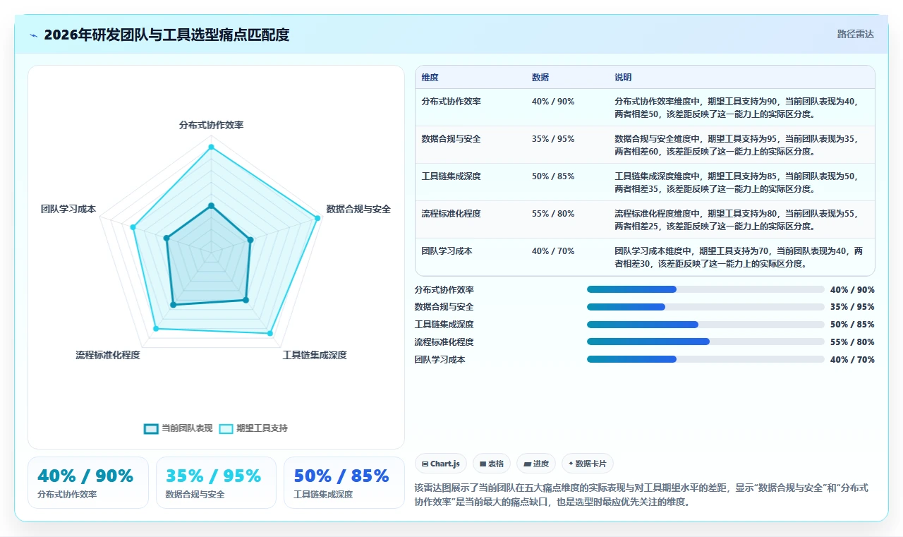 2026年主流研发项目管理平台选型指南:5款企业级工具深度对比