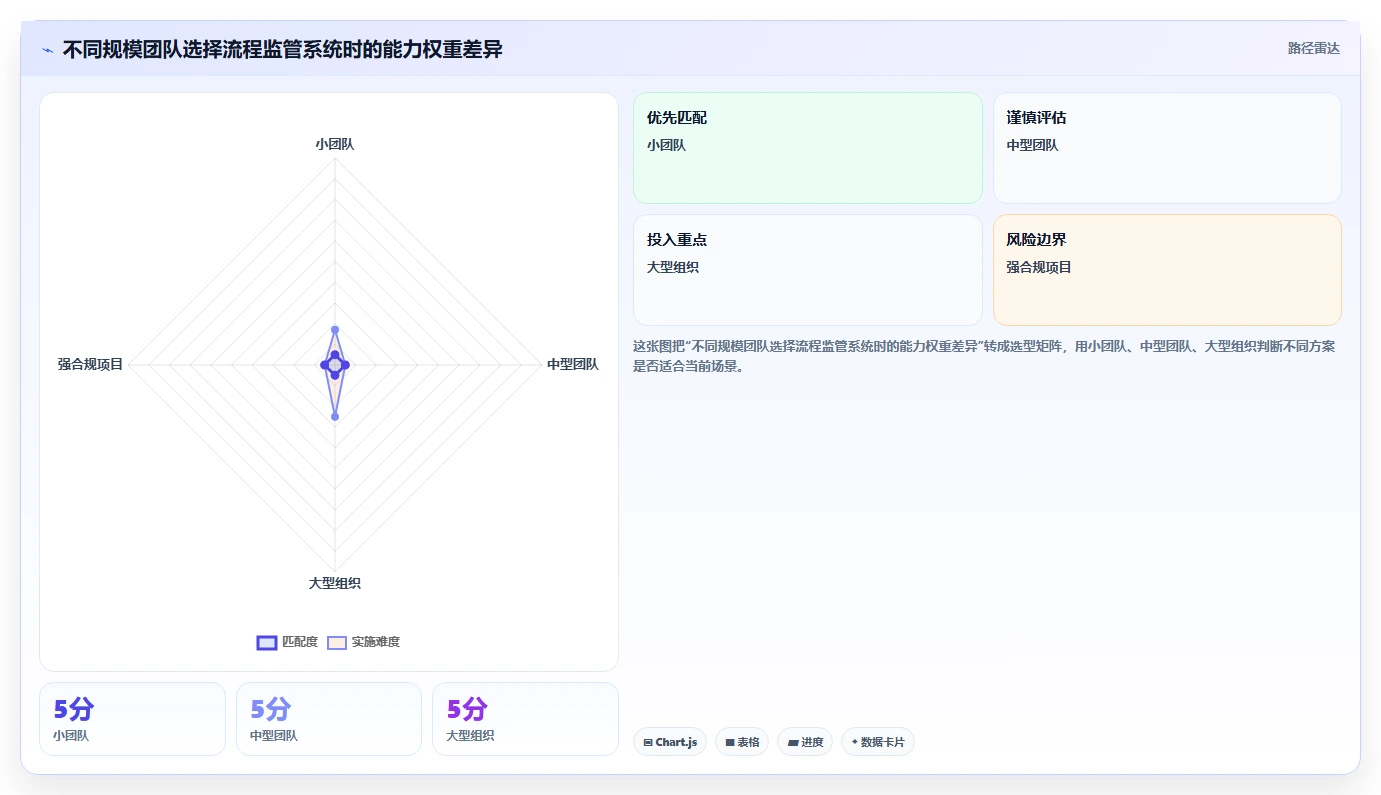 如何利用软件开发流程监管系统提升项目效率？5个关键步骤全解析