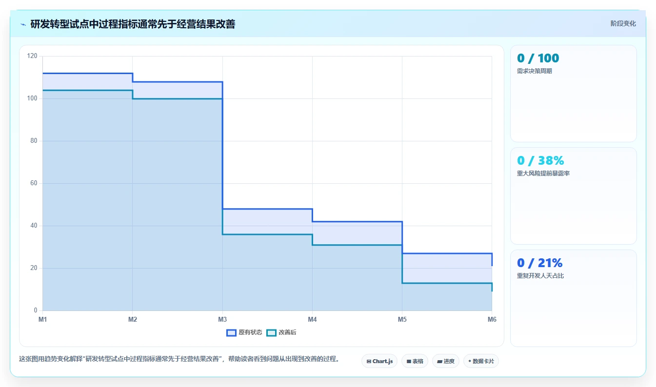 研发模式转型势在必行：5大关键策略助力企业破茧成蝶