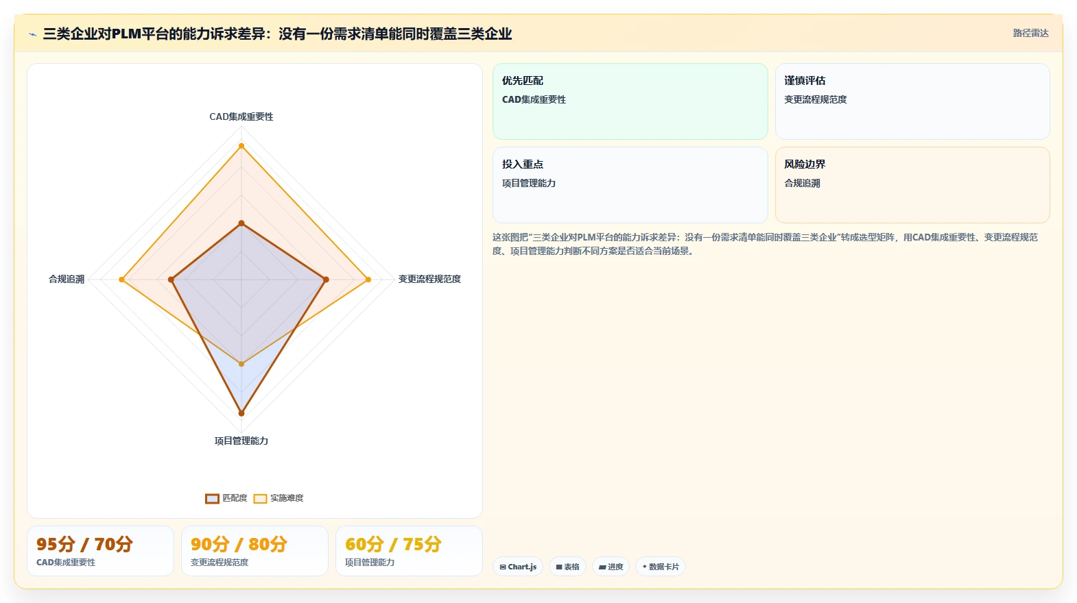 2026年PLM研发管理系统选型指南:8款主流平台深度评测