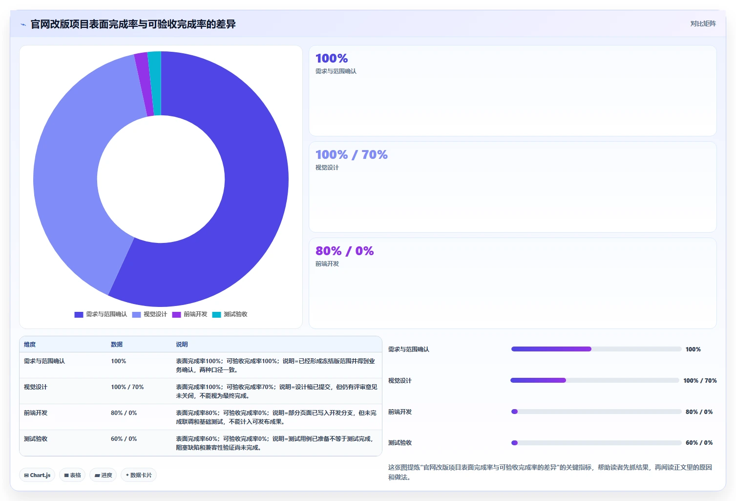10个步骤教你制作完美项目完成进度表，提高团队效率！