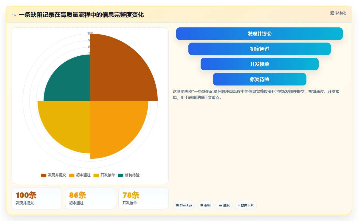 项目经理福音:2026年度5款顶级诺亚缺陷管理工具深度评测