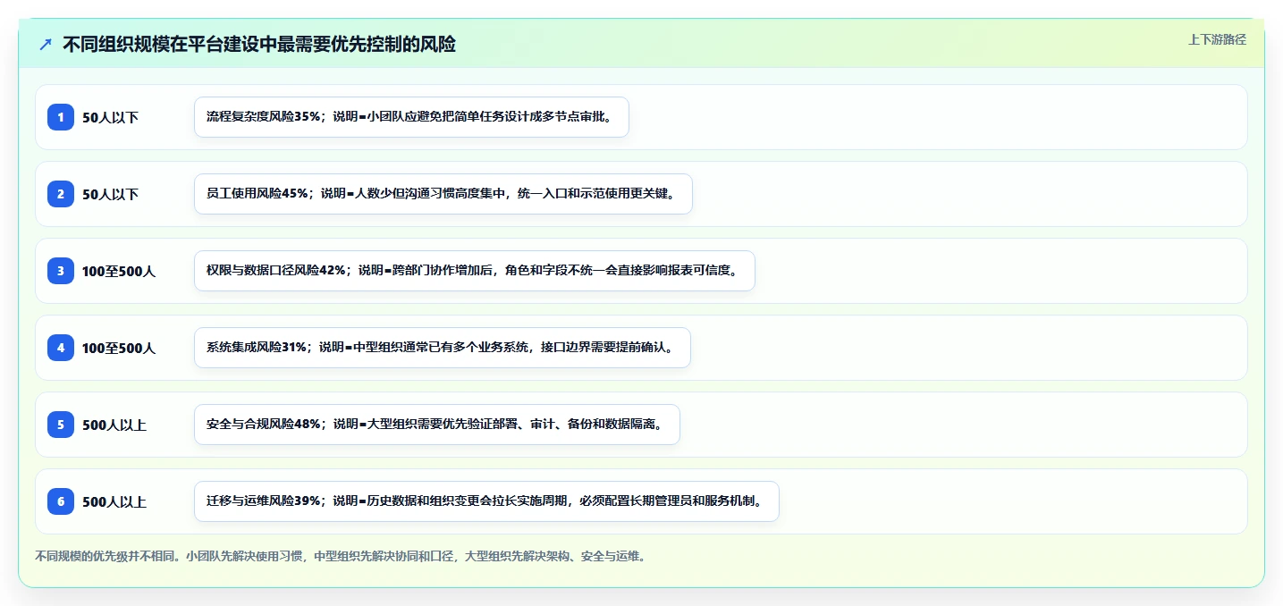 如何快速搭建高效管理平台?5个关键步骤助你事半功倍!