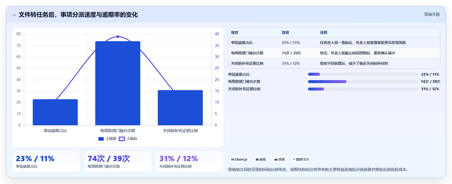 2026年效率之选:6款宏达公文管理系统工具深度对比