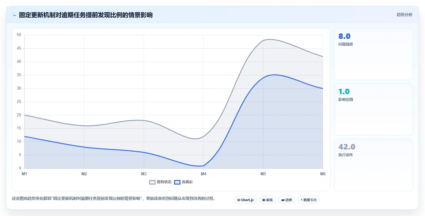 揭秘高效项目管理:5个让项目推进一览表发挥最大作用的技巧