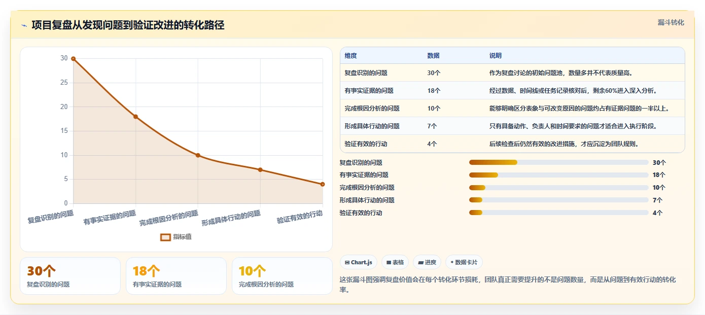 揭秘5大高效项目复盘方法和工具，让你的团队效率翻倍！