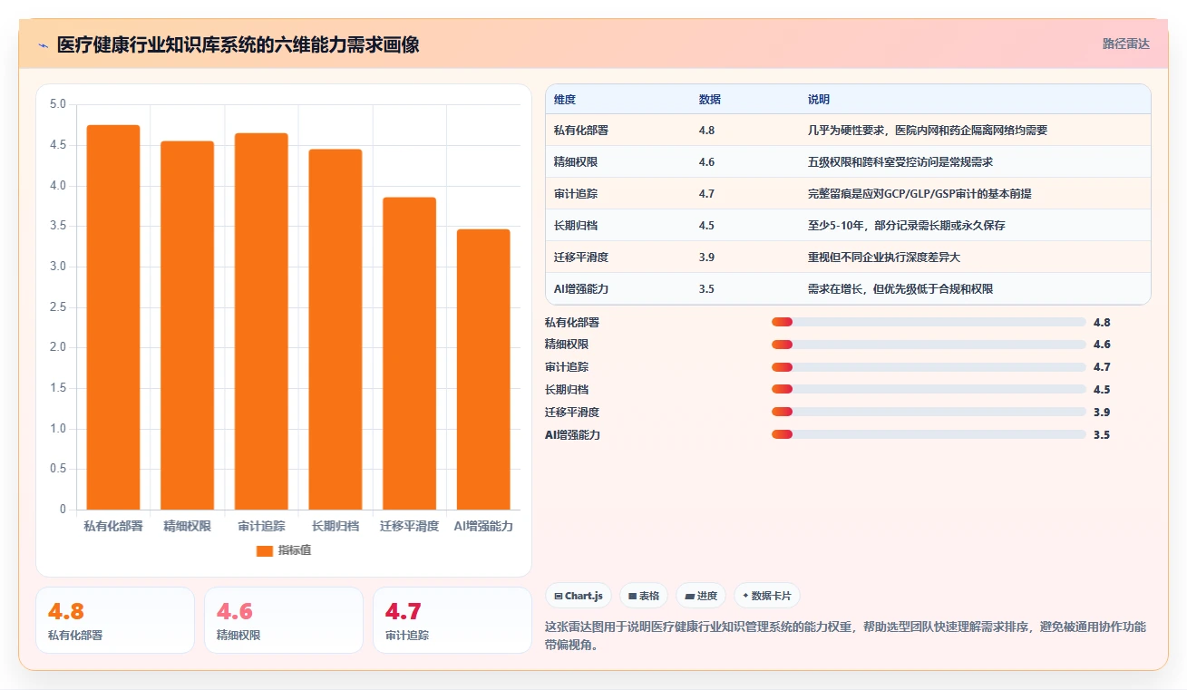 医疗健康行业适用哪款 Confluence 替代软件？2026选型指南