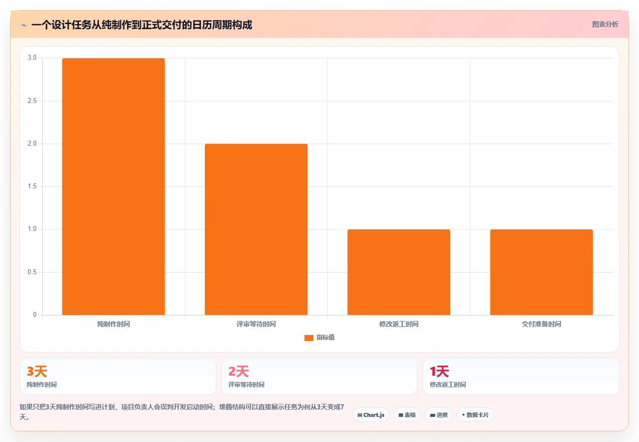 如何制定完美的项目计划时间节点表?5个关键步骤助你事半功倍